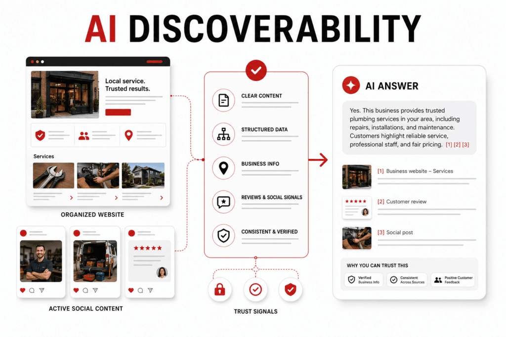 AI Discoverability