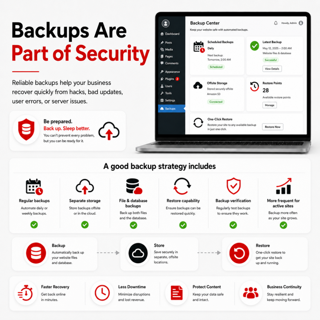 Backups Are Part of Security