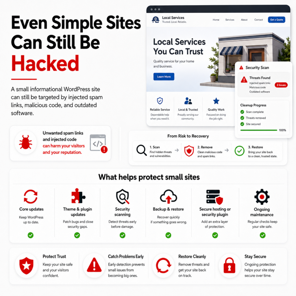 Even Simple Sites Can Still be Hacked
