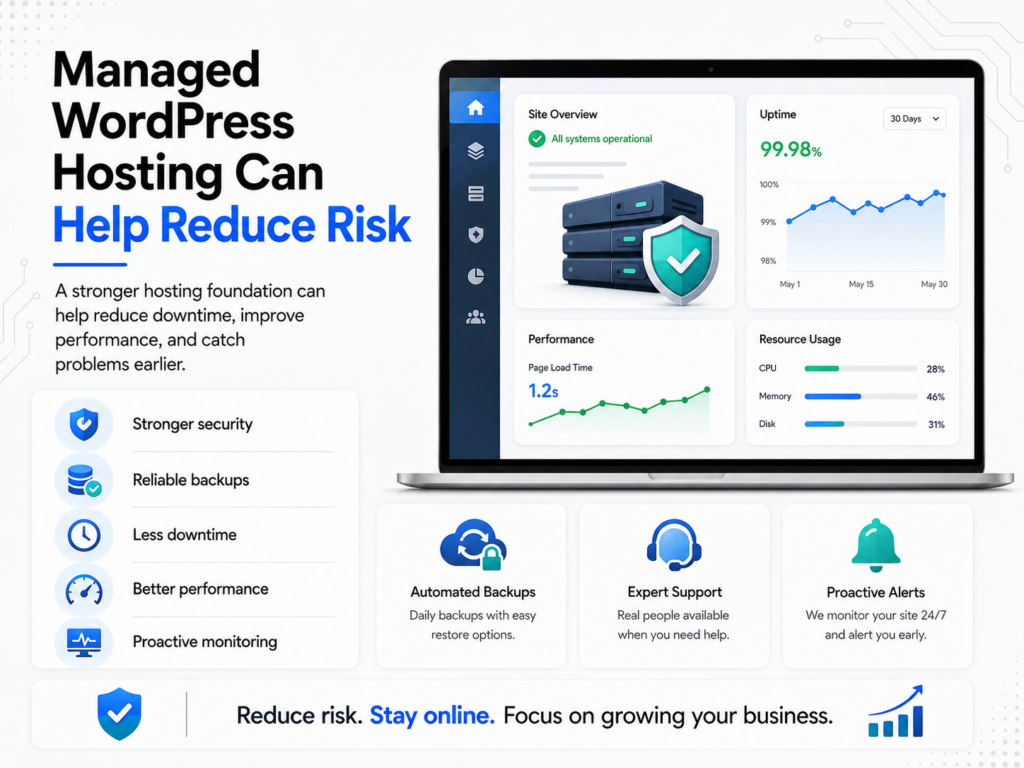 Managed WordPress Hosting Can Help Reduce Risk