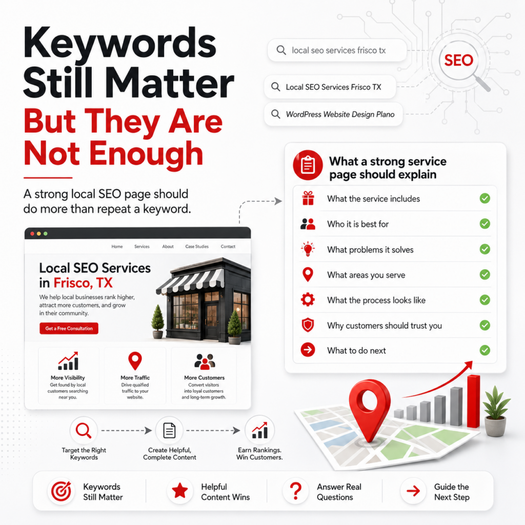 Keywords still Matter But They Are Not Enough