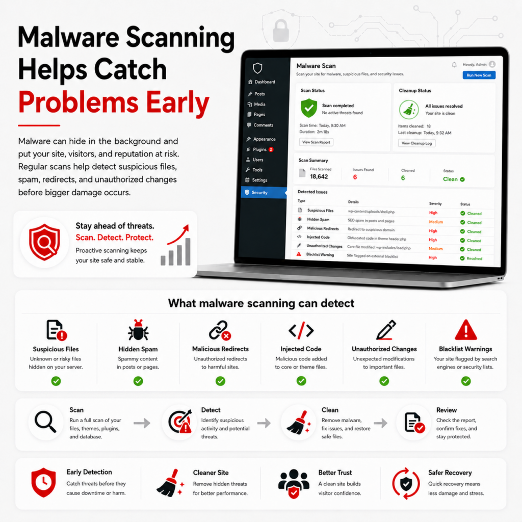 Malware Scanning Helps Catch Problems Early