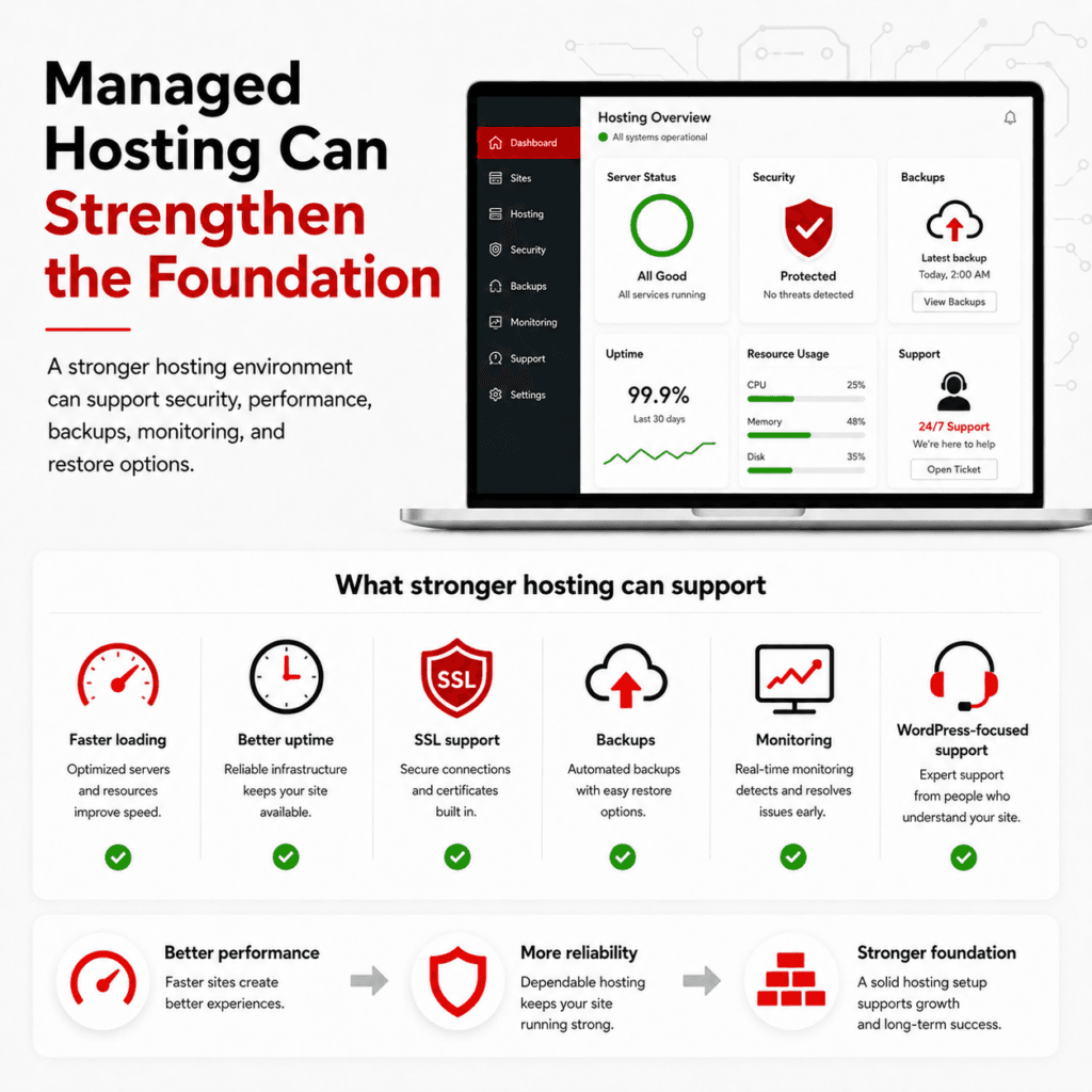 Managed Hosting Can Strengthen the Foundation