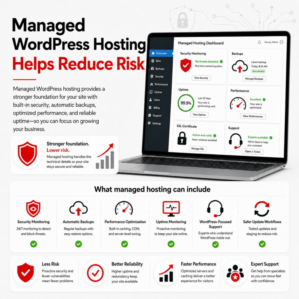 Managed WordPress Hosting Helps Reduce Risk