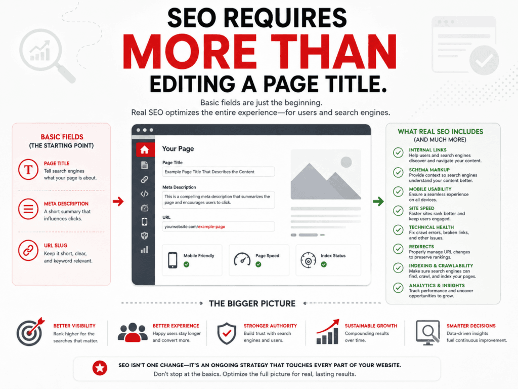 SEO Requires More Than Editing A Page Title