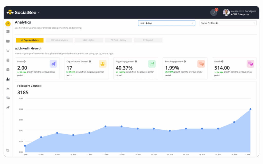 SocialBee analytics dashboard showing engagement metrics