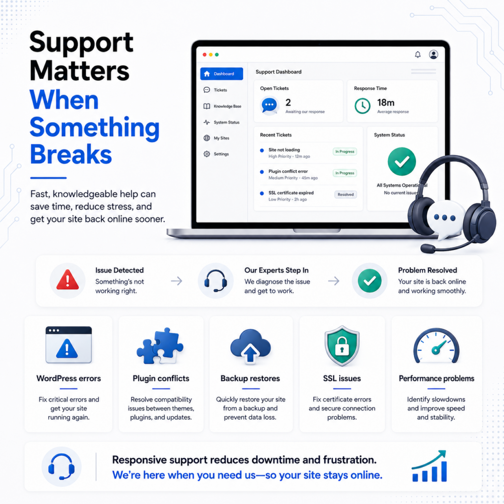 Support Matters When Something Breaks