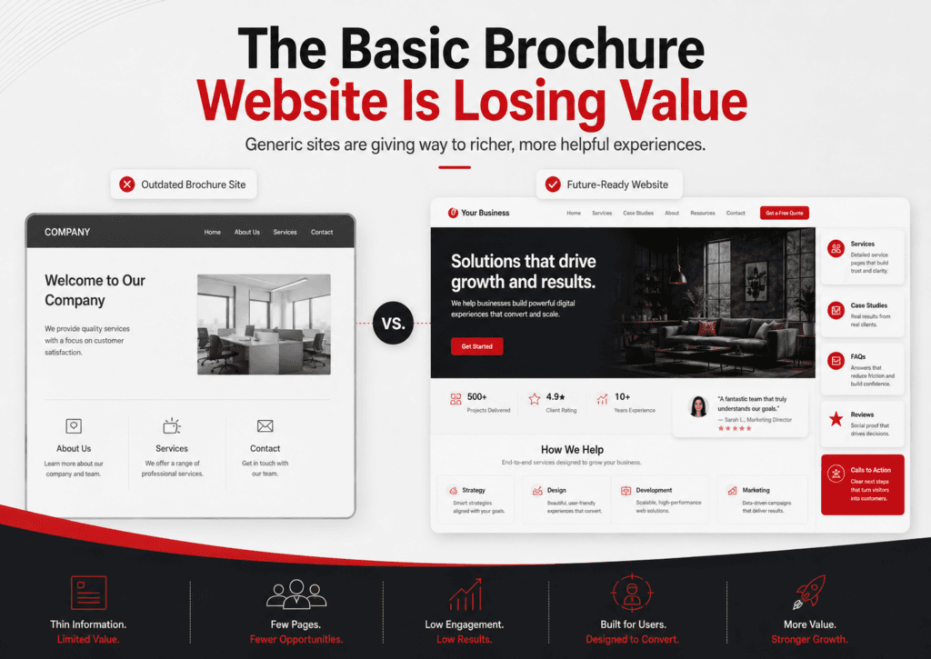 The Basic Brochure Website Is Losing Value