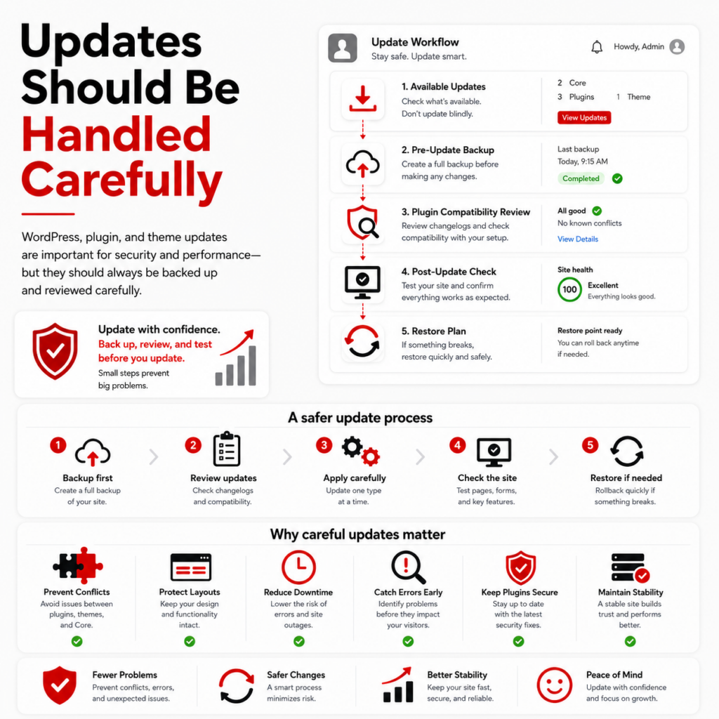 Updates Should Be Handled Carefully