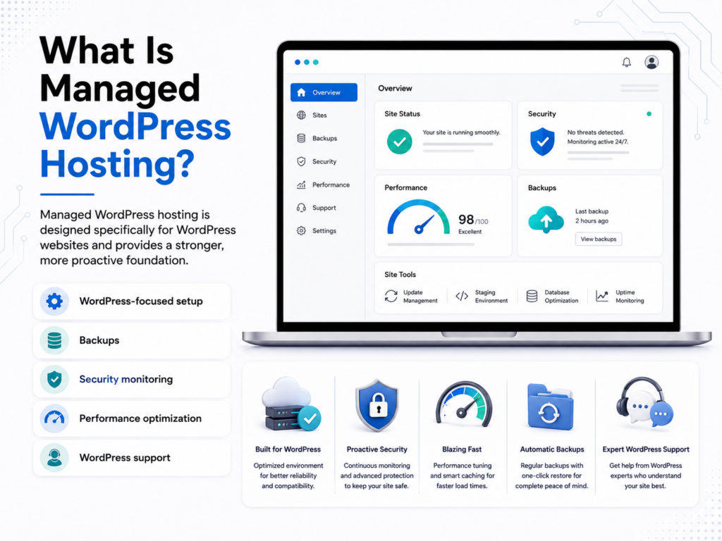 What Is Managed WordPress Hosting
