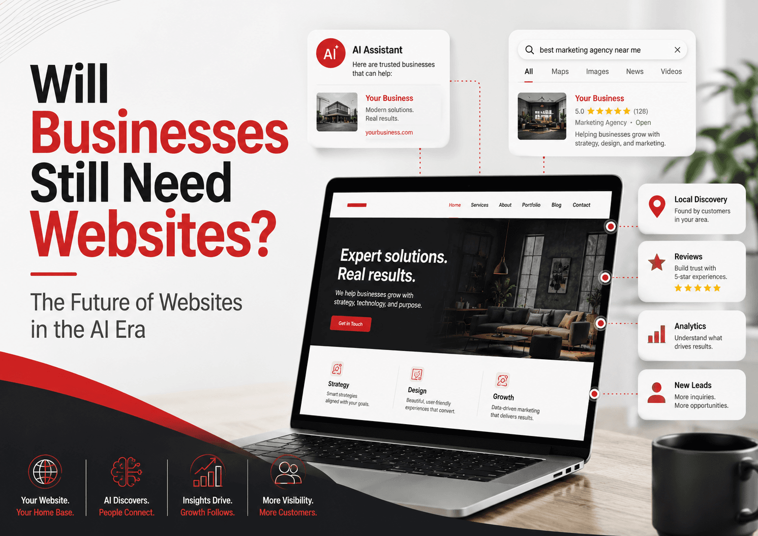 Will Businesses Still Need Websites?