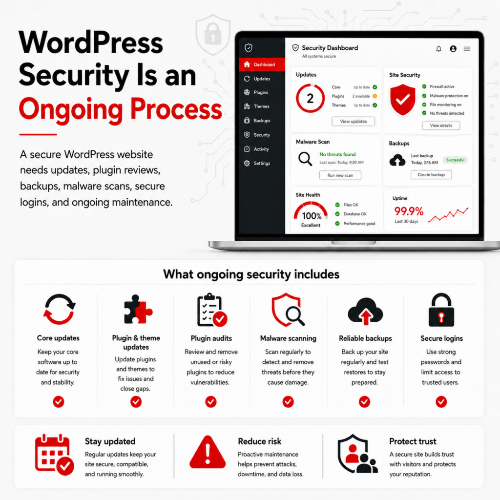 WordPress Security Is An Ongoing Process