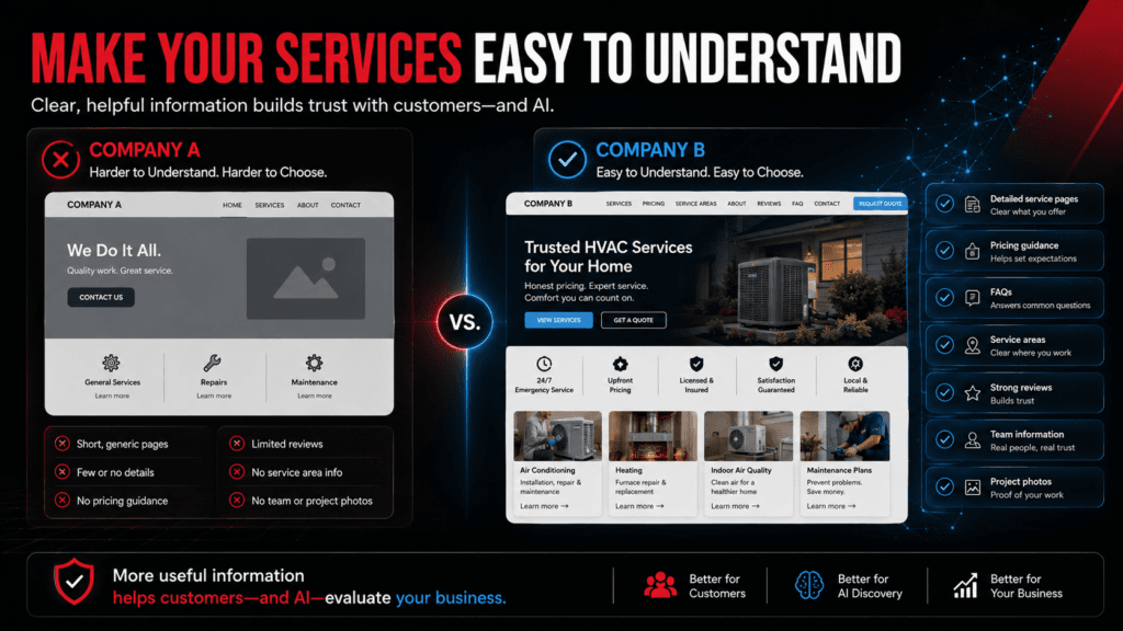Comparison of a basic small business website with limited information and a detailed website with service pages, pricing guidance, reviews, FAQs, and service areas.