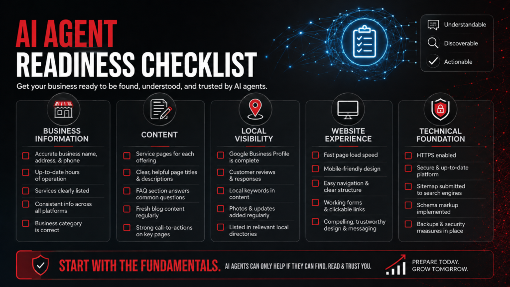 AI agent readiness checklist covering business information, content, local visibility, website experience, and technical website foundations.